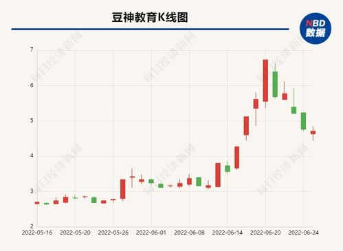 多次協商也攔不住交易方終止收購協議，豆神教育資金窘境仍難解面臨技術推廣難題